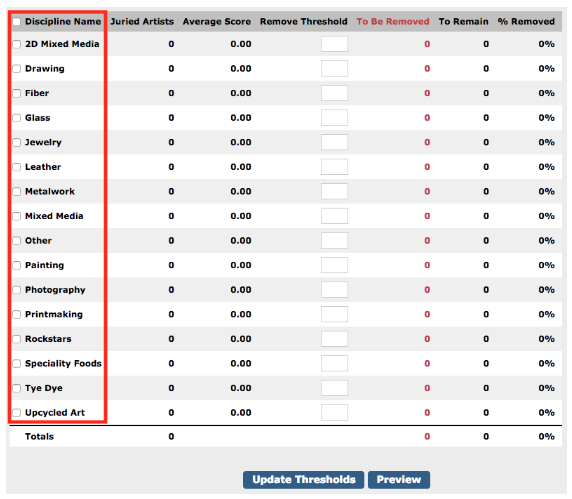 An image of the threshold page in Jury Administration with Discipline Names circled in red